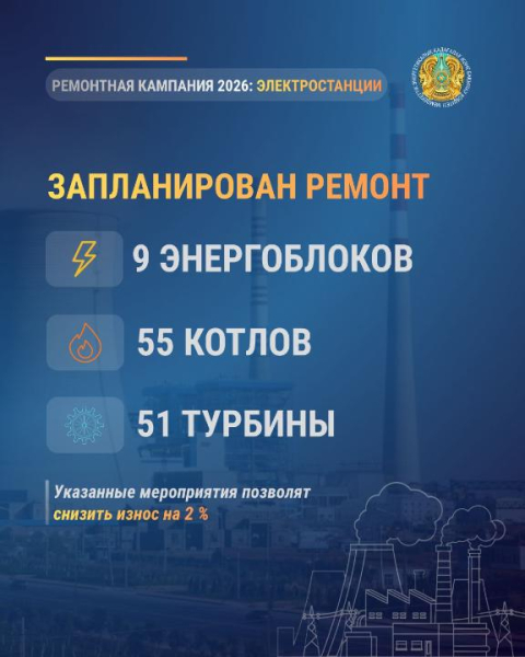 Рекорд мощности: энергосистема Казахстана выходит на новый уровень