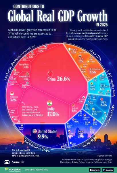 Казахстан вошел в топ-25 драйверов роста мировой экономики Казахстан вошел в топ-25 драйверов роста мировой экономики
