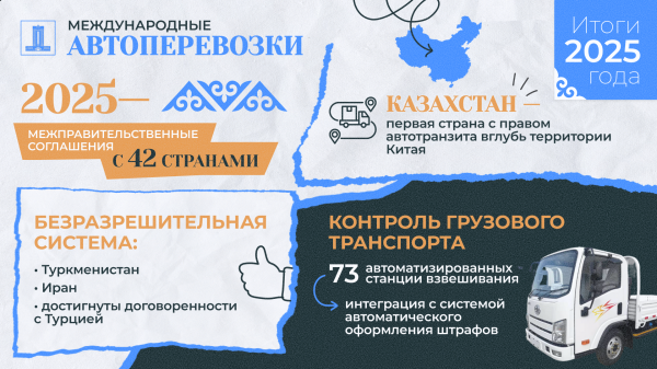 Казахстан модернизирует транспортную инфраструктуру и расширяет международные маршруты
