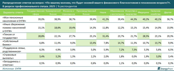 Где лучше жить на пенсии: как оценили Казахстан Где лучше жить на пенсии: как оценили Казахстан