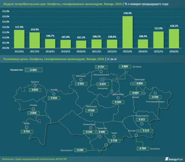 Романтикам будет несладко: ко Дню влюблённых выясняем, как изменились цены на шоколад