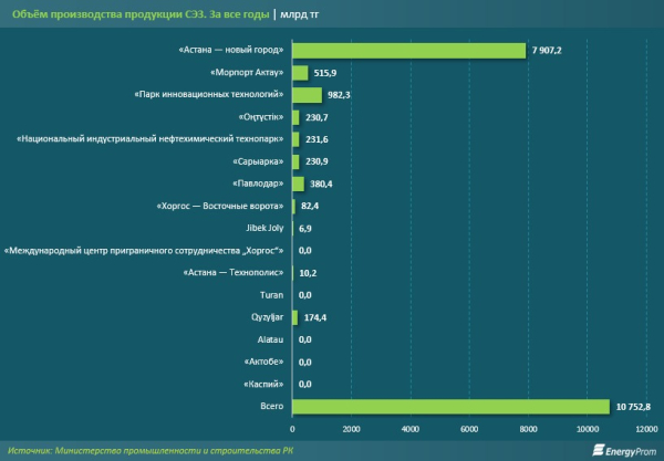Новая стратегия СЭЗ: курс на инвестиции и ускоренный рост экономики Новая стратегия СЭЗ: курс на инвестиции и ускоренный рост экономики