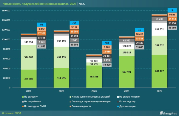Где лучше жить на пенсии: как оценили Казахстан Где лучше жить на пенсии: как оценили Казахстан