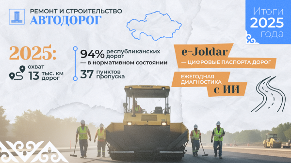 Казахстан модернизирует транспортную инфраструктуру и расширяет международные маршруты