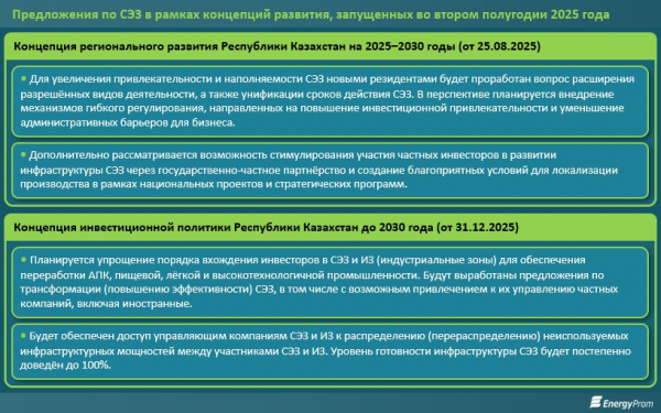Новая стратегия СЭЗ: курс на инвестиции и ускоренный рост экономики Новая стратегия СЭЗ: курс на инвестиции и ускоренный рост экономики