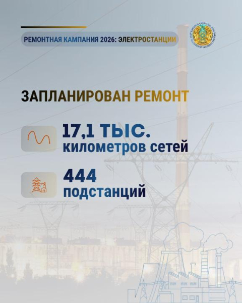 Рекорд мощности: энергосистема Казахстана выходит на новый уровень