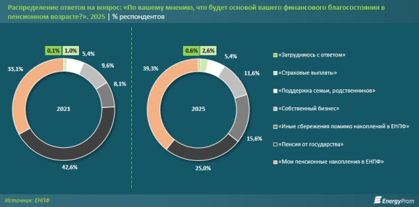 Где лучше жить на пенсии: как оценили Казахстан Где лучше жить на пенсии: как оценили Казахстан