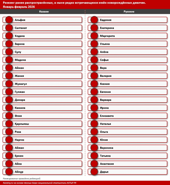 Самые редкие женские имена новорождённых в 2026 году