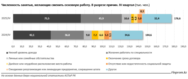 Вакансий становится меньше: как и почему меняется рынок труда в Казахстане?