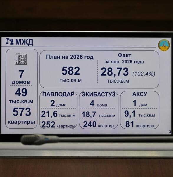 Аким области Асаин Байханов провел совещание по вопросам реализации проектов нового строительства, реконструкций и капитальных ремонтов