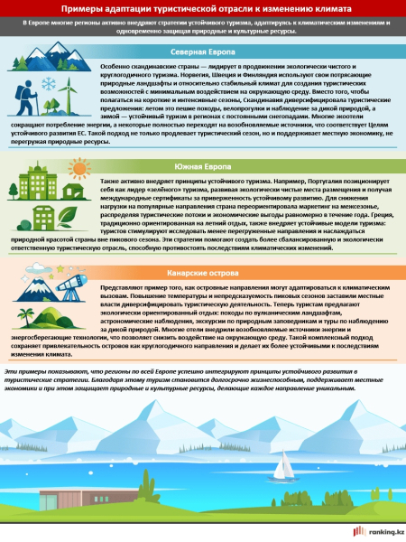 Рост турпотока в Казахстане превысил 12% за год