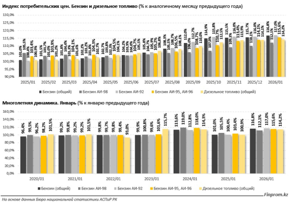 Бензин и дизель: где топливо стоит дороже всего? Бензин и дизель: где топливо стоит дороже всего?