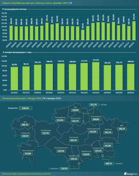 Цементная отрасль Казахстана установила рекорд производства в 2025 году Цементная отрасль Казахстана установила рекорд производства в 2025 году
