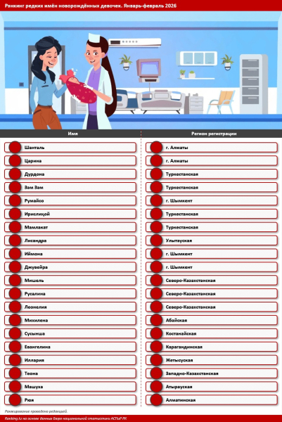 Самые редкие женские имена новорождённых в 2026 году