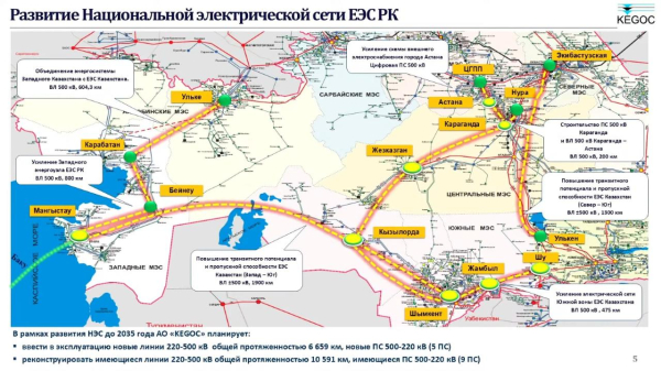 Казахстан запускает масштабную модернизацию энергосистемы Казахстан запускает масштабную модернизацию энергосистемы