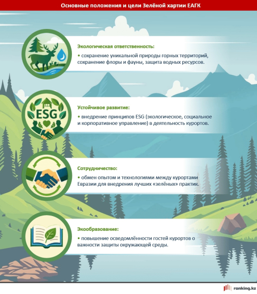 Рост турпотока в Казахстане превысил 12% за год