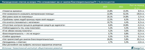&laquo;Благотворительность&raquo; в сети &laquo;прикрутили&raquo;: случаев мошенничества в этой сфере стало значительно меньше