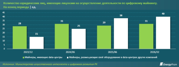 Рынок криптомайнинга смещается в сторону инфраструктурных услуг