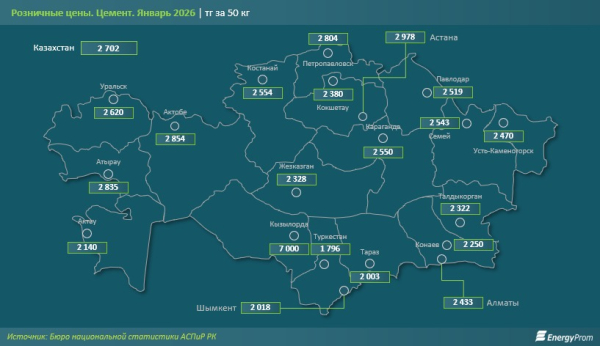 Цементная отрасль Казахстана установила рекорд производства в 2025 году Цементная отрасль Казахстана установила рекорд производства в 2025 году