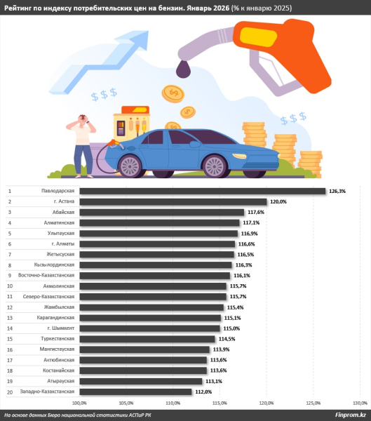 Бензин и дизель: где топливо стоит дороже всего? Бензин и дизель: где топливо стоит дороже всего?