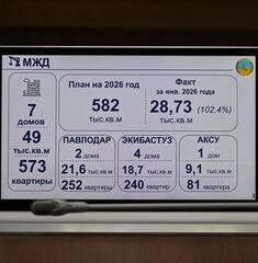Аким области Асаин Байханов провел совещание по вопросам реализации проектов нового строительства, реконструкций и капитальных ремонтов