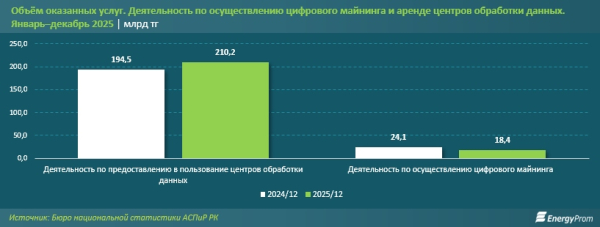 Рынок криптомайнинга смещается в сторону инфраструктурных услуг