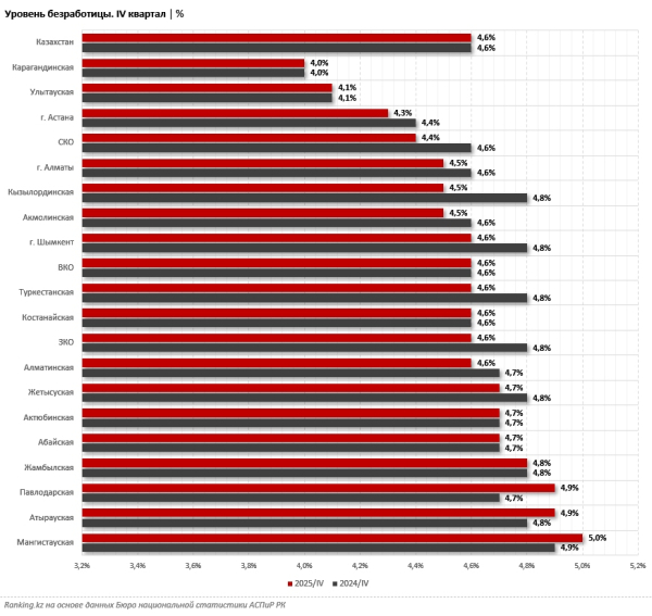 Образование как фильтр: наличие диплома ТиПО или вуза минимизирует риски безработицы