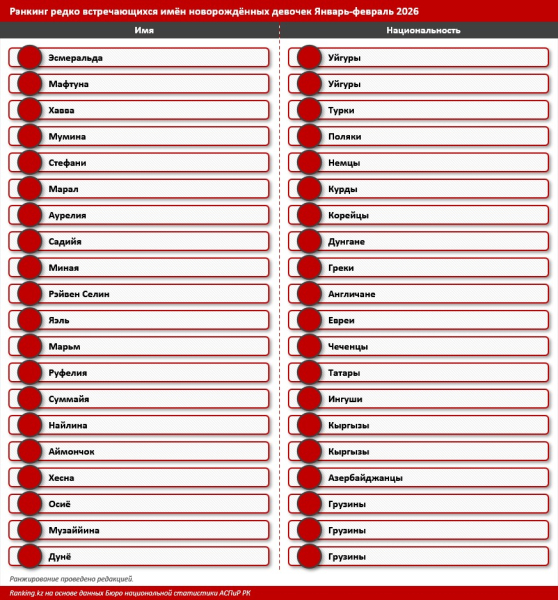 Самые редкие женские имена новорождённых в 2026 году