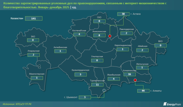 &laquo;Благотворительность&raquo; в сети &laquo;прикрутили&raquo;: случаев мошенничества в этой сфере стало значительно меньше