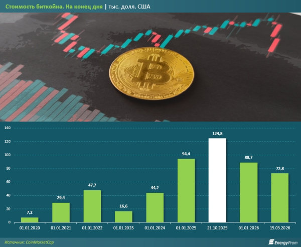 Рынок криптомайнинга смещается в сторону инфраструктурных услуг
