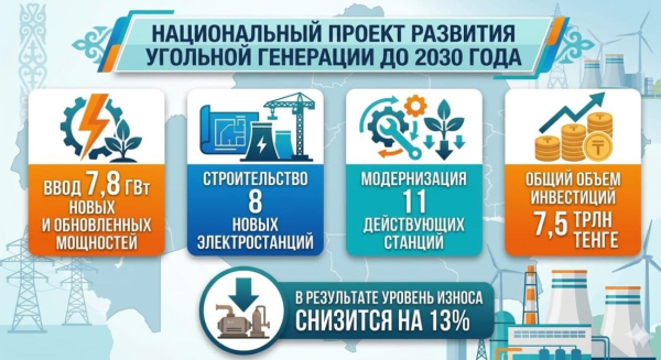 Казахстан готовит энергетический апгрейд до 2030 года Казахстан готовит энергетический апгрейд до 2030 года