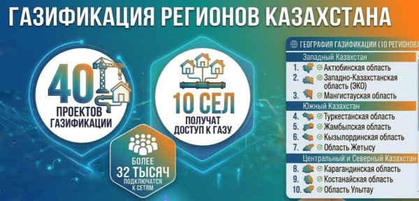 В Казахстане ускоряют газификацию регионов