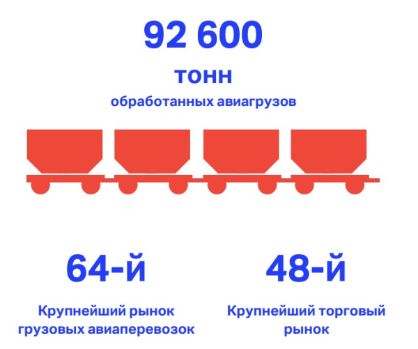 6,4 млрд долларов из воздуха: как авиация усиливает экономику Казахстана