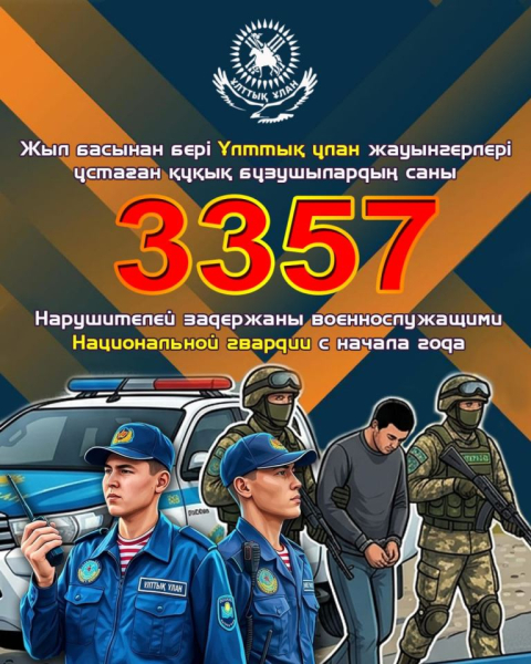 3357 нарушителей задержаны военнослужащими Национальной гвардии с начала года 3357 нарушителей задержаны военнослужащими Национальной гвардии с начала года