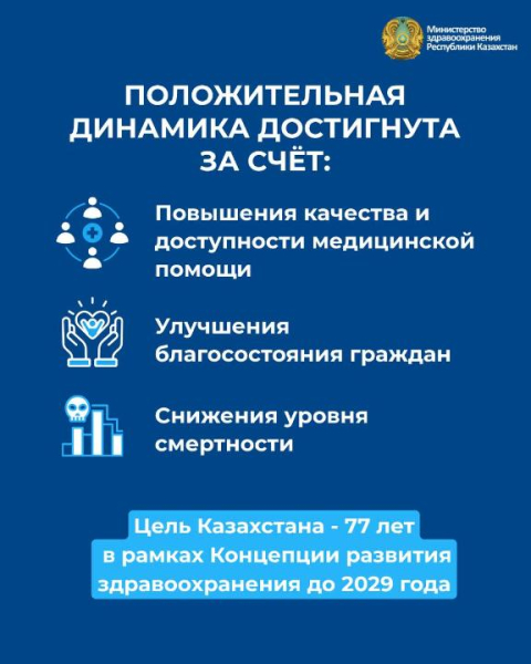 Почему казахстанцы стали жить дольше: объяснение и факты Почему казахстанцы стали жить дольше: объяснение и факты