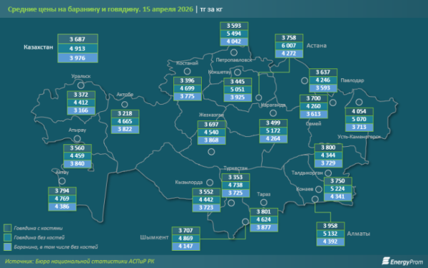 Акиматы не справляются? В регионах сохраняется заметный рост цен на социально значимые продукты