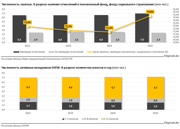 Без прав и соцпакета: кто и почему работает &laquo;в тени&raquo; в Казахстане?