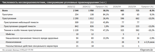 От кого или от чего нужно защищать казахстанских детей?