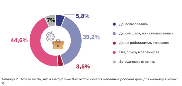 Материнство в Казахстане: главные цифры, которые удивляют