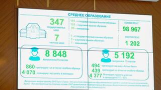 В акимате ВКО рассмотрели вопросы окончания учебного года, летнего отдыха и туризма