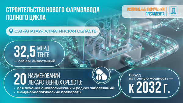 Новый фармкластер появится в Алматинской области