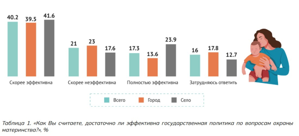 Материнство в Казахстане: главные цифры, которые удивляют