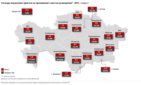 Сколько стоит загородный отдых в разных регионах Казахстана Сколько стоит загородный отдых в разных регионах Казахстана