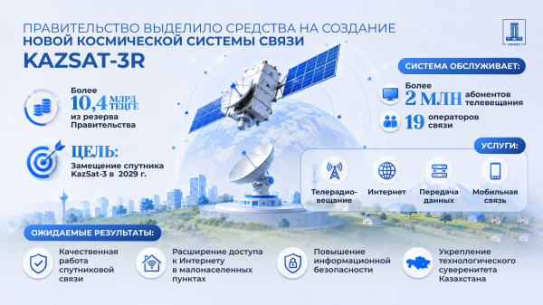 Казахстан вложит более 10 млрд в новый спутник