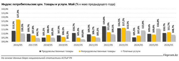 Непродовольственные товары подорожали на 12% Непродовольственные товары подорожали на 12%