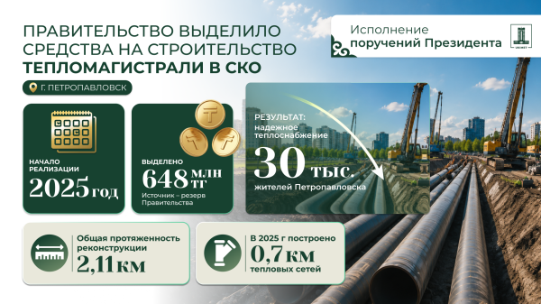 650 миллионов тенге направят на завершение важной тепломагистрали в Петропавловске 650 миллионов тенге направят на завершение важной тепломагистрали в Петропавловске