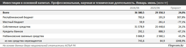 Государство стимулирует вложения в науку, но основную нагрузку несут предприятия