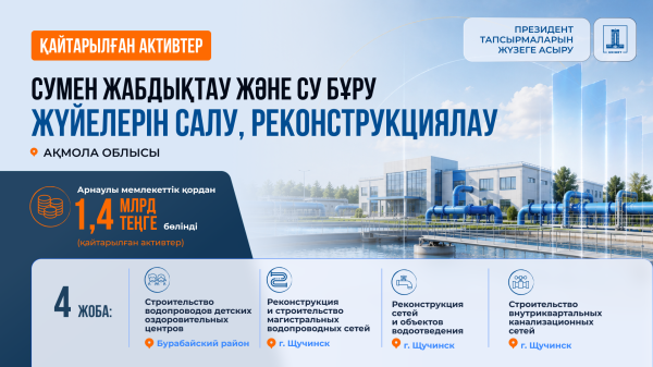 1,4 млрд теңге выделено из средств возвращенных активов на модернизацию систем водоснабжения и водоотведения в Акмолинской области 1,4 млрд теңге выделено из средств возвращенных активов на модернизацию систем водоснабжения и водоотведения в Акмолинской области