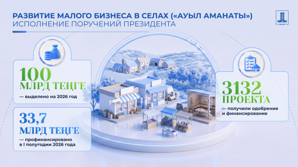 От воды до энергетики: Казахстан переходит к масштабной модернизации инфраструктуры От воды до энергетики: Казахстан переходит к масштабной модернизации инфраструктуры
