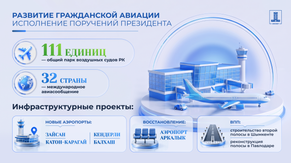 От воды до энергетики: Казахстан переходит к масштабной модернизации инфраструктуры От воды до энергетики: Казахстан переходит к масштабной модернизации инфраструктуры